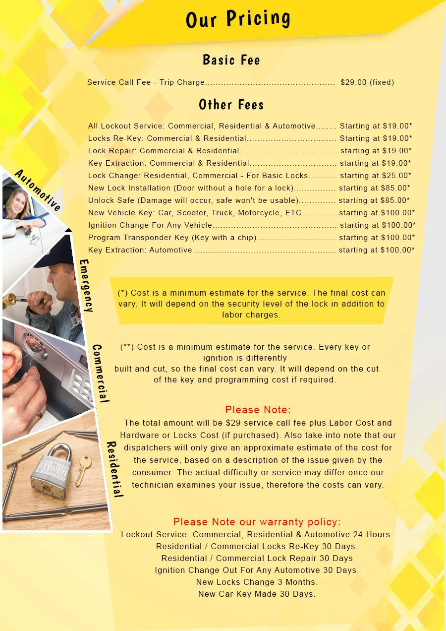 Lee's Summit MO Locksmith Store Lee's Summit, MO 816-287-1277